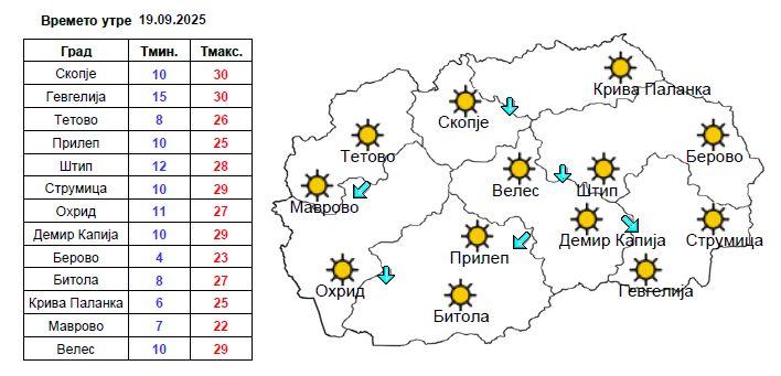 прогноза куманово